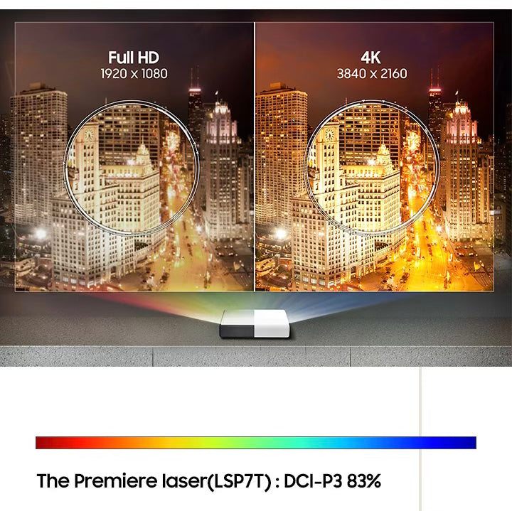 Proyector láser Samsung, Premiere 4K Smart TV